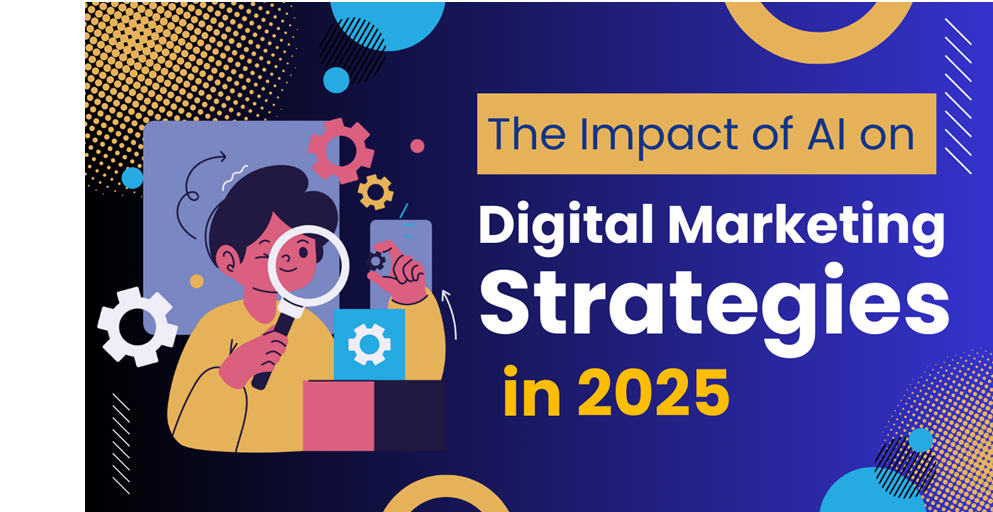 Digital Marketing Strategies